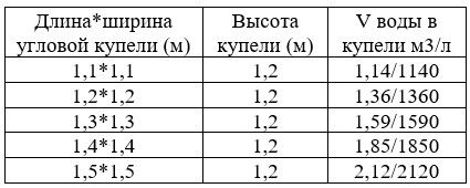 Объем с водой угловой купели_дары кедра.jpg